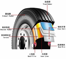 汽車輪胎的力學(xué)性能測(cè)試 汽車輪胎的力學(xué)性能測(cè)試